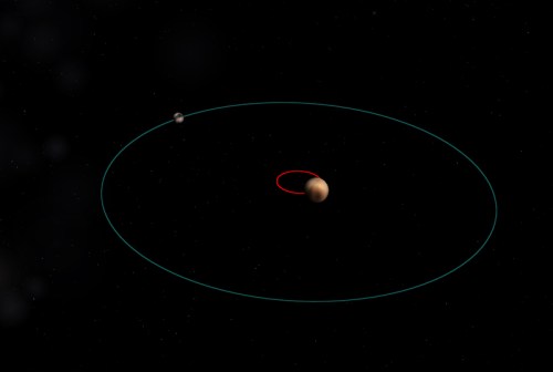 Pluto Charon dance