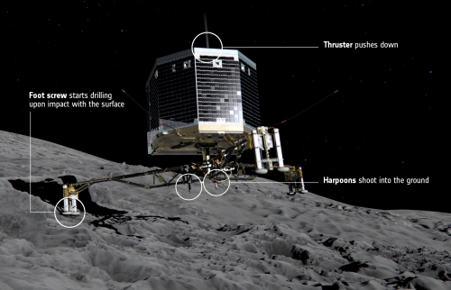 How_Philae_lands_on_the_comet